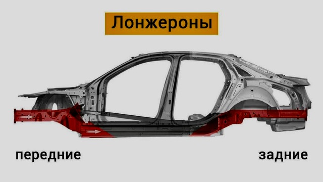 Ремонт лонжеронов автомобиля